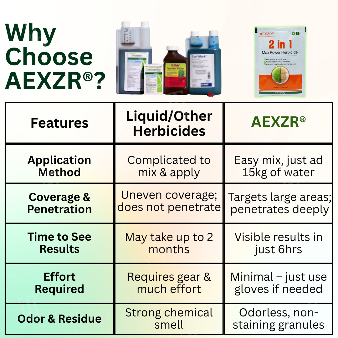 Official Store:AEXZR® 2 in 1 Max Power Herbicide - 6-Hour Action – No more waiting