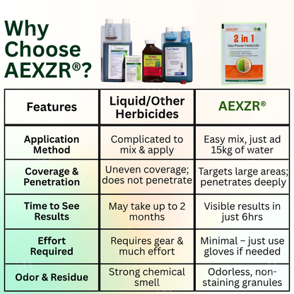 Official Store:AEXZR® 2 in 1 Max Power Herbicide - 6-Hour Action – No more waiting